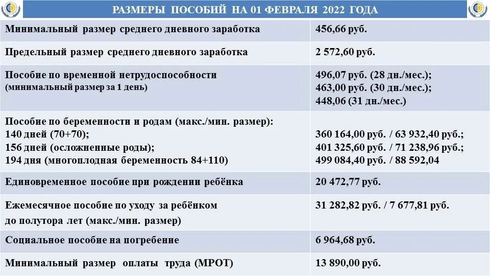 Размеры выплат на детей в 2022 году. Пособия на детей в 2022. Размер детских выплат в 2022. Суммы пособий в 2022. Выплата 14 апреля