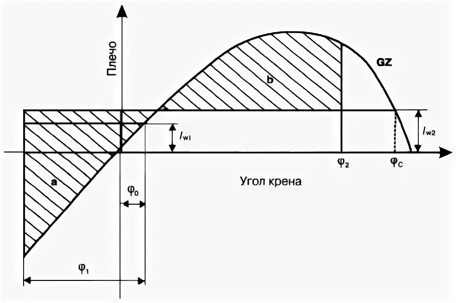 Динамических углов