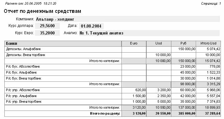 Общий объем израсходованных денежных средств какой счет