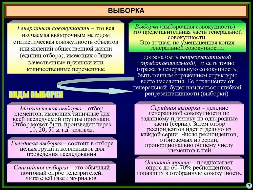 Метод выборки в исследовании. Выборка в социологическом исследовании. Методы выборки в социологии. Виды выборки в социологии. Типы выборки в социологическом исследовании.