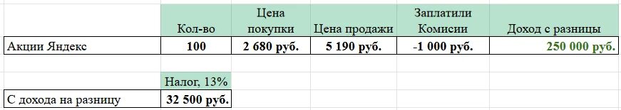 Доход от ценных бумаг проводка. Дивиденды от ценных бумаг налогообложение нерезидентов. Прогрессивная шкала налогообложения в России. Налог с купонов по облигациям на ИИС.