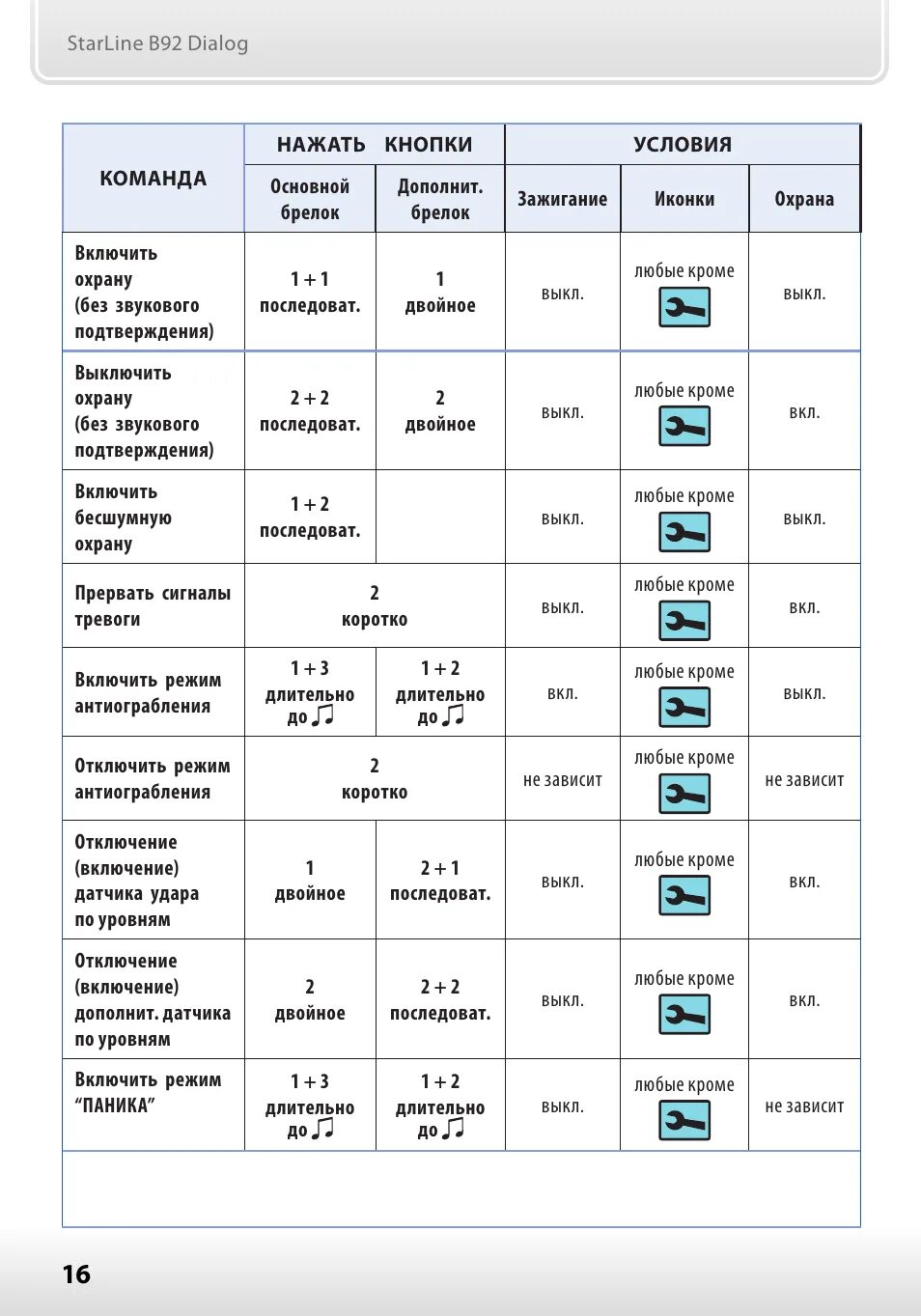 Starline сигнализация брелок настройка. Сигнализация старлайн с автозапуском е90. Сигнализация старлайн а90. Сигнализация старлайн е91 инструкция. Сигнализация старлайн с автозапуском е91.