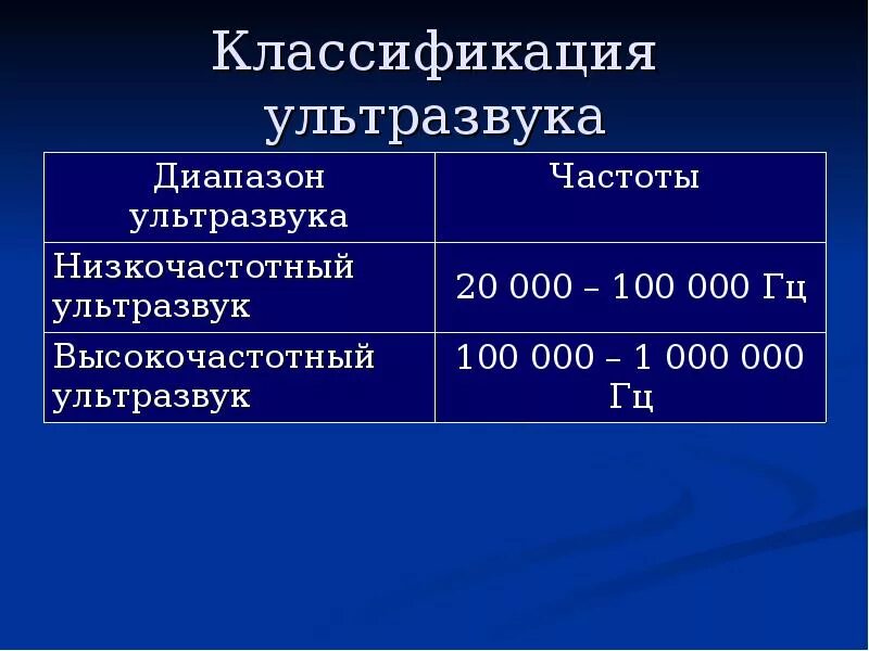 Характеристики ультразвуковой волны. Ультразвук частота. Частотный диапазон акустических волн. Ультразвуковые волны частота. Ультразвук частота.