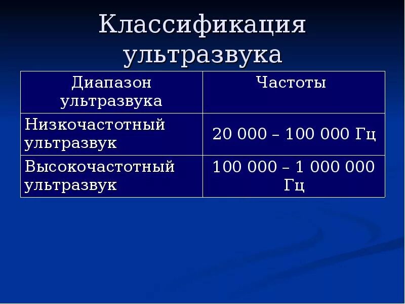 Шкала частот звука. Классификация ультразвуковых колебаний. Диапазон ультразвука. Ультразвук низкой частоты.