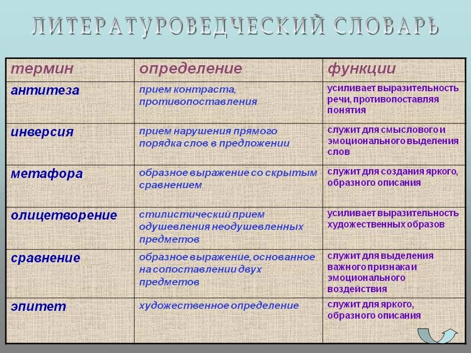 Как определить русского человека. Литературные приемы. Приемы в литературе. Художественные приёмы в литературе. Худождественнные приемы в лдит.