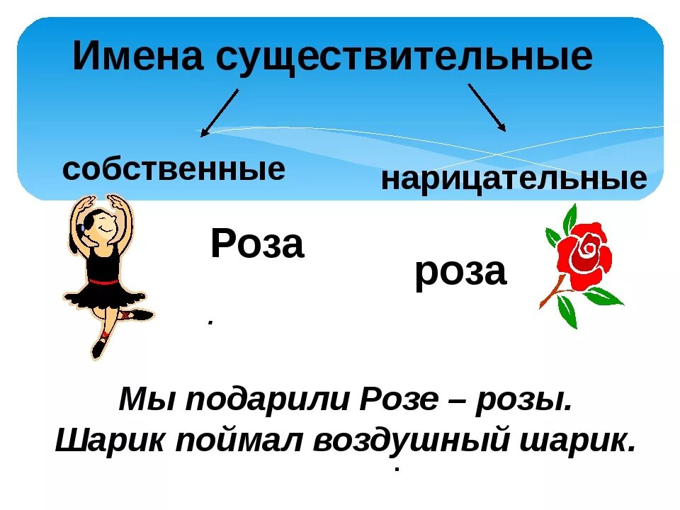 Собственные имена существительные 2 класс примеры. Собственное и нарицательное имя существительное. Собственные и нарицательные имена существительные. Имена сущ собственные и нарицательные.