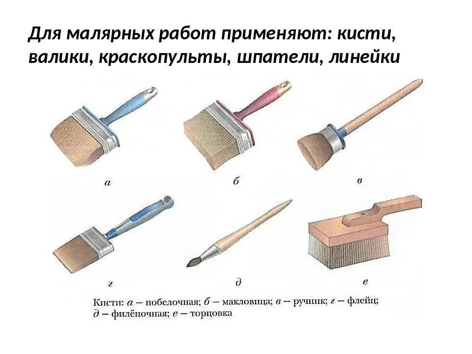 7 Класс основные технологии малярных работ. Виды инструментов для малярных работ. Виды кистей для малярных работ. Виды кисточек для малярных работ. Класс малярных работ