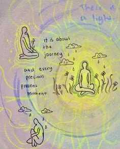 Current self