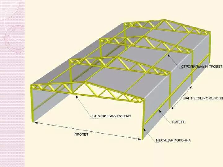 Пролет стены. Пролет 24м шаг колонн. Ригель это металлические конструкции. Пролет здания это. Что такое ригель в металлоконструкциях.