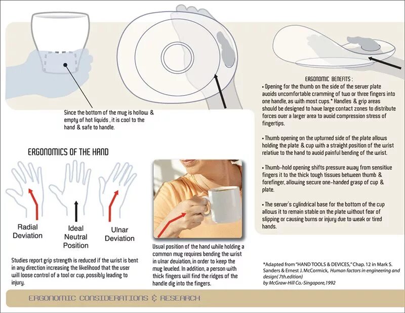 Кромка чашки это где. Кромка кружки или край. Опыт Вебера физиология. Ceramic Cups Ergonomics. Cups как пользоваться
