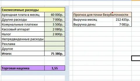 Посчитать прибыль магазина пример