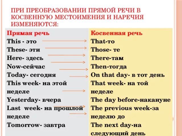 Английский язык как переводить в косвенную речь. Перевести прямую речь в косвенную в английском. Косвенная речь из прямой речи английский. Перевод из прямой речи в косвенную в английском. Перевод прямой речи в косвенную в английском правило.