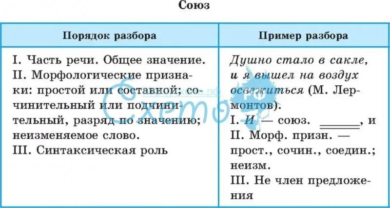 Морфологический разбор предлога и Союза. Морфологический разбор слюща и. Разбор предлога