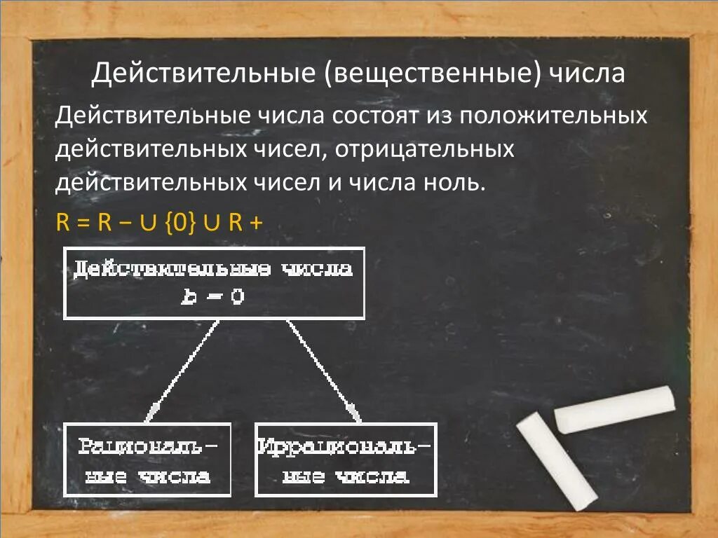 Ноль является отрицательным. Действительные числа. Вещественные числа. Положительно действительные числа. Вещественные числа и действительные числа.