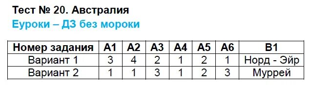 Контрольный тест номер 1. Тест 33 страны Северной и Западной Европы. Становление древнерусского государства тест. Тест 10 культура Руси IX начала XII В ответы. Тест 22 по истории 5 класс.