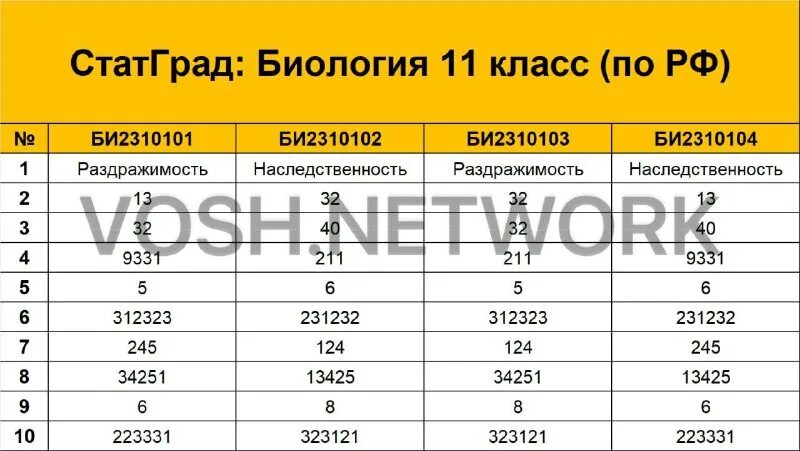 ответы тру. тест огэ по русскому. ответы тру. ответы тру. впр огэ егэ.