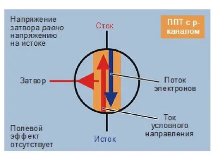 Напряжение сток исток полевого транзистора