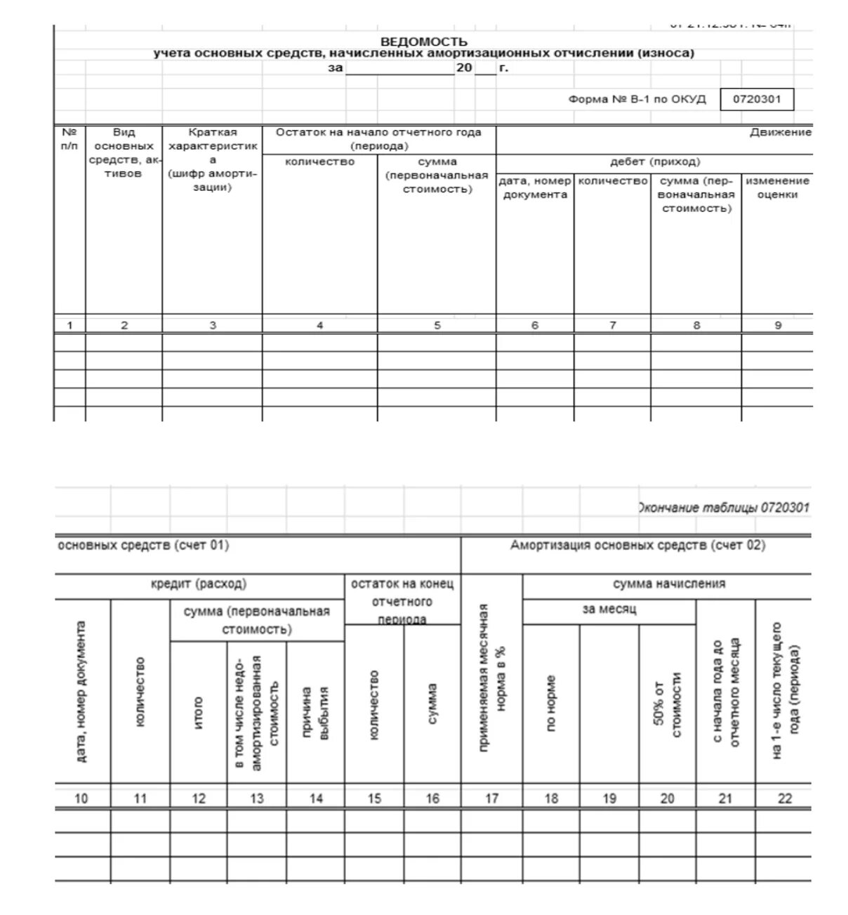 Журнал амортизации. Ведомость начисления амортизации основных средств форма ОКУД. Образец заполнения ведомости учета основных средств и амортизации. Ведомость начисления амортизации основных средств образец. Ведомость начисления амортизации по объектам основных средств.