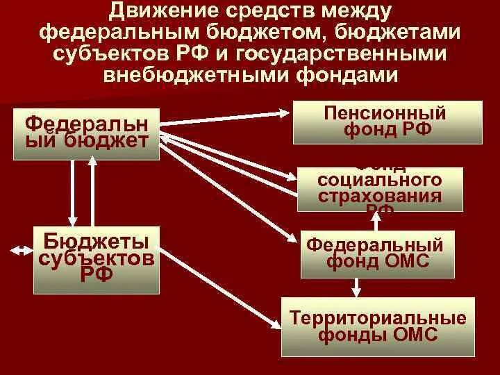 И внебюджетных организаций органа