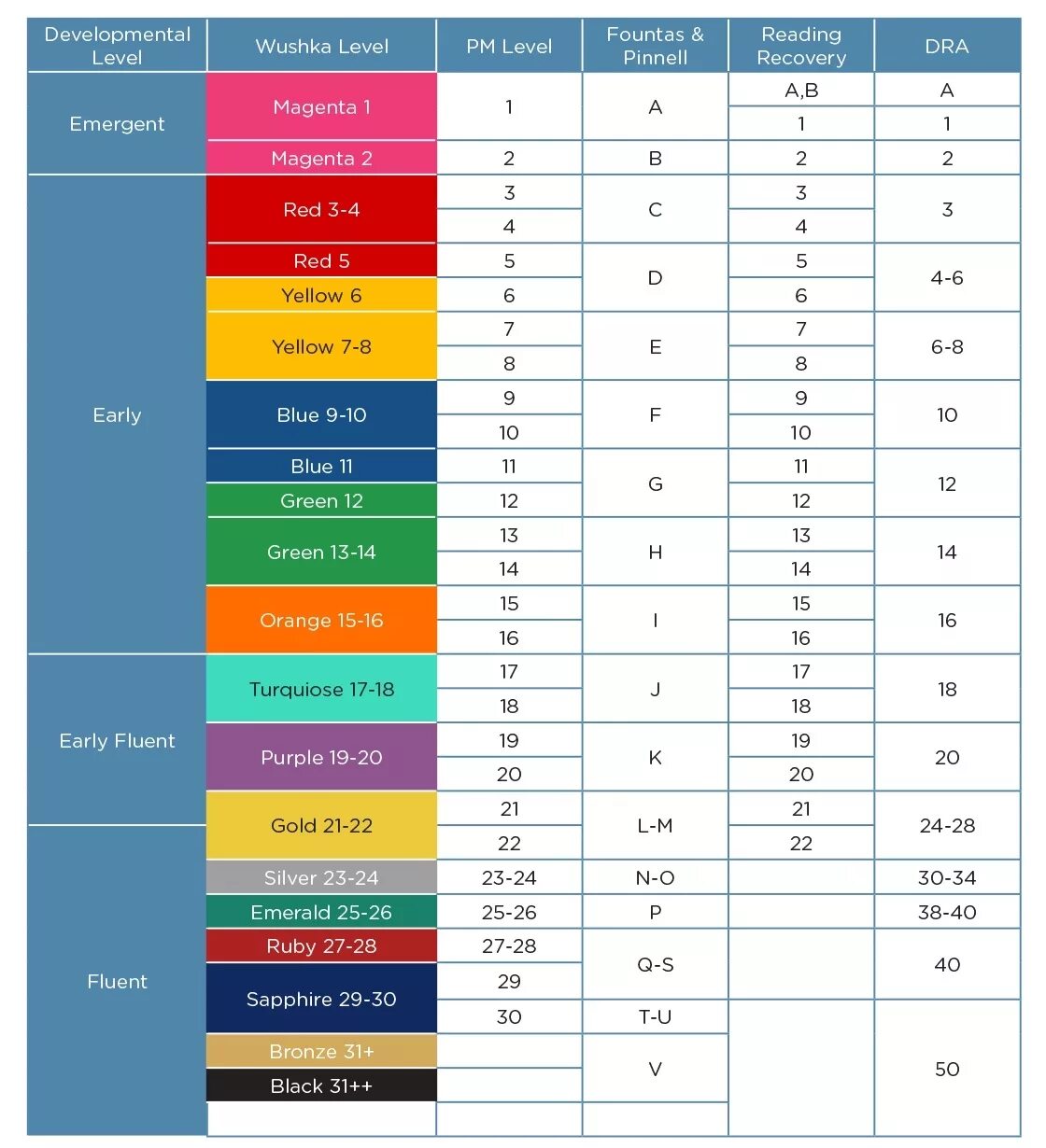 Leveled reading. Reading Level System. Multi Level reading. Cat 4 Levels.