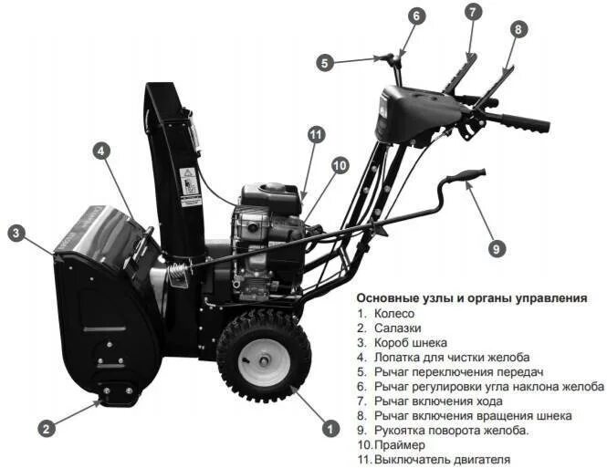 Характеристики снегоуборщика. Снегоуборщик бензиновый Champion st861bs. Снегоуборщик Champion st969bs. Желоб снегоуборщика чемпион 656. Champion st1170bs.