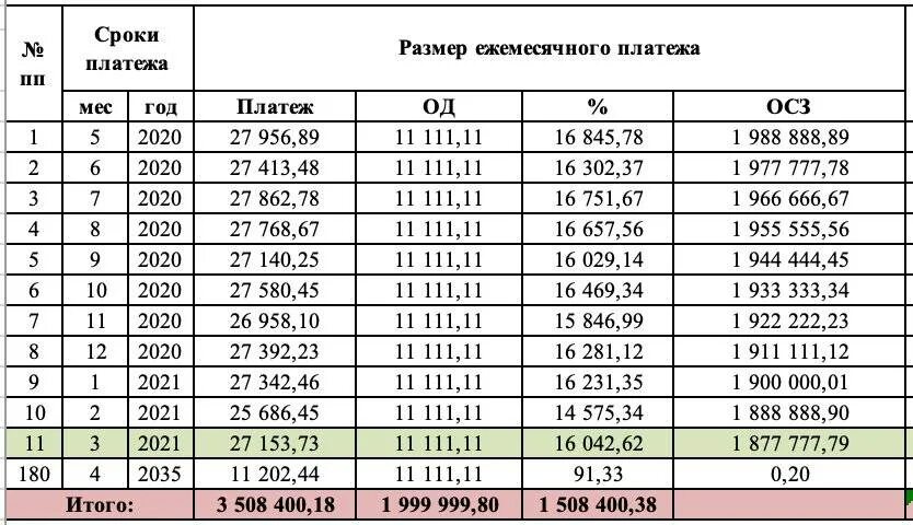 Нужную сумму и срок