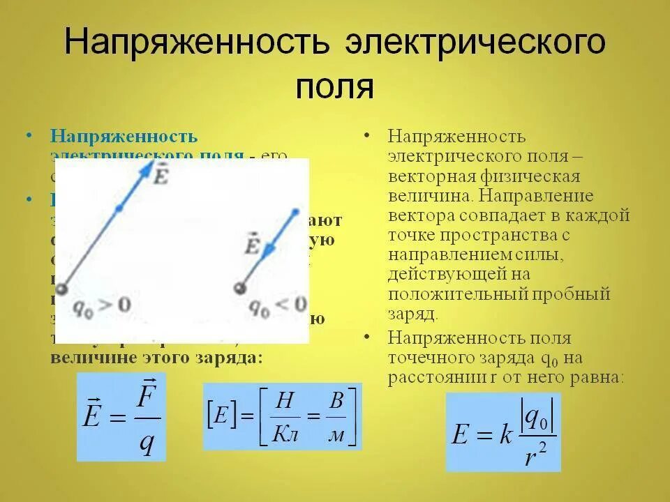 Уровень напряженности электростатического поля. Напряженность поля точечного заряда формула. Модуль напряжённости электростатического поля формула. Направление напряженности поля точечного заряда. Напряженность поля электрического заряда формула.