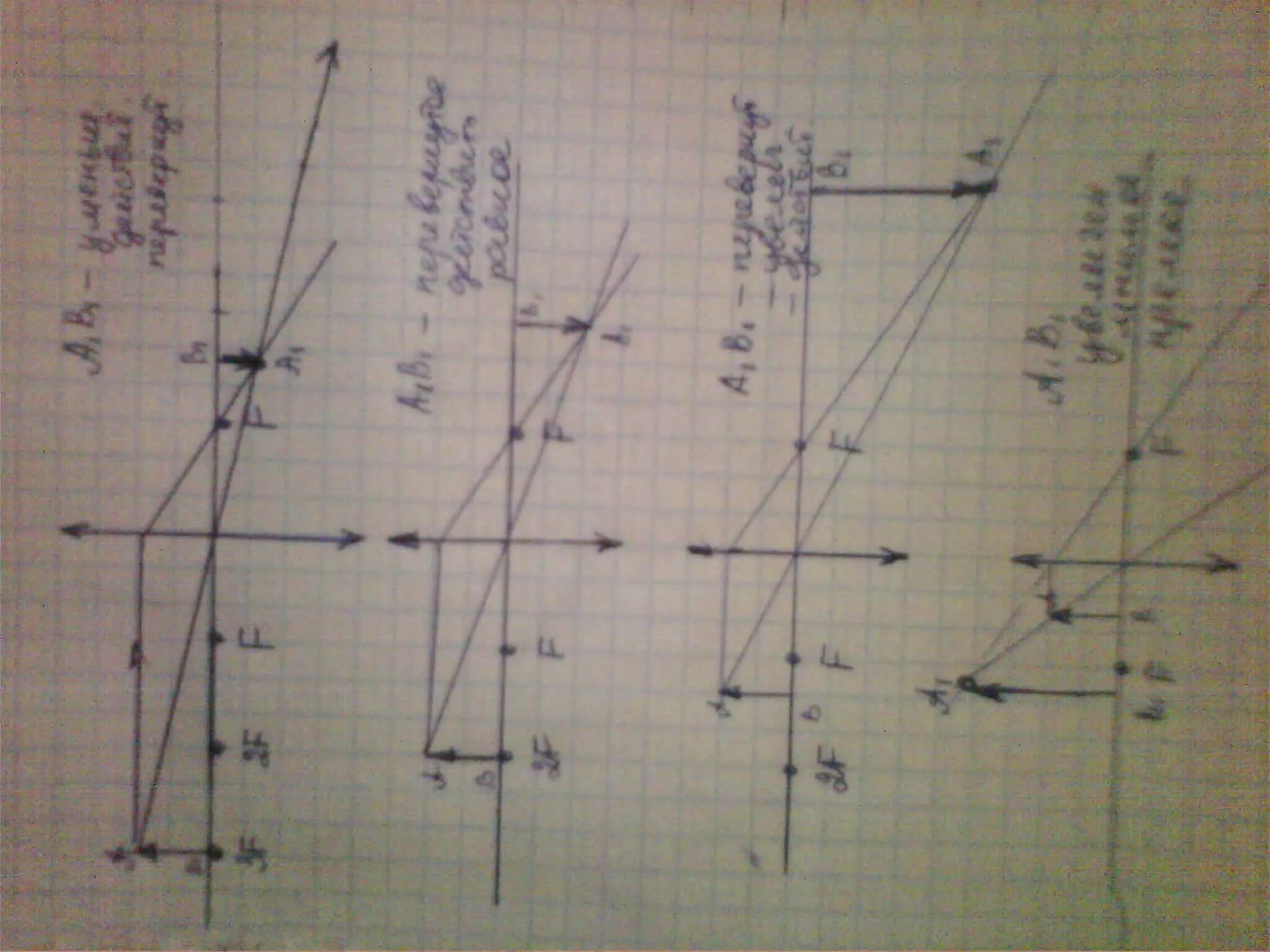 Рассеивающая линза d>2f d = 2 f 2 f< d< f d = f d < f. Собирающая линза f<d<2f. Линзы физика 2f<d<3f. F D 2f физика линзы.