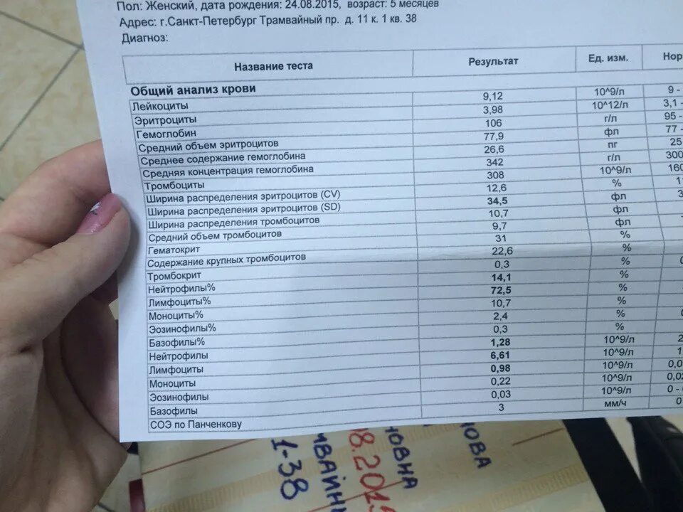Много тромбоцитов у ребенка
