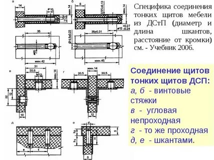 Узлы щит