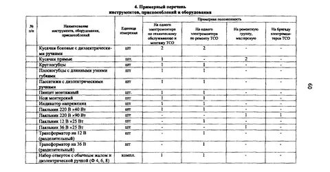 Сведения о техническом оснащении