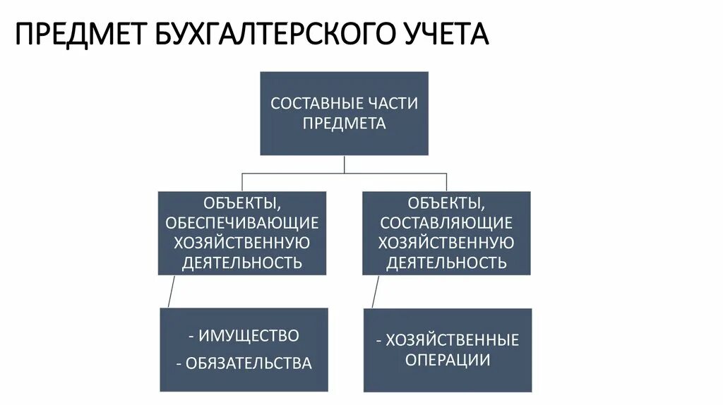 Бухгалтерский учет основная часть бухгалтерского учета