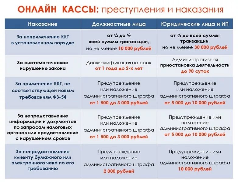 Ккт оказание услуг. Штраф за неприменение кассового аппарата ИП. Размер штрафа за отсутствие кассового аппарата для ИП 2021. Штрафы за отсутствие кассы для ИП. Штрафы для ИП за отсутствие кассового аппарата.