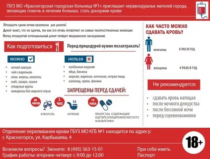 Гбуз красногорская городская больница