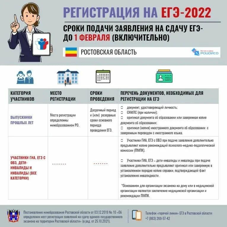 Сроки подачи заявления на ЕГЭ. ЕГЭ 2022. Регистрация на ЕГЭ. Место проведения ЕГЭ. Егэ 2023 итоговое