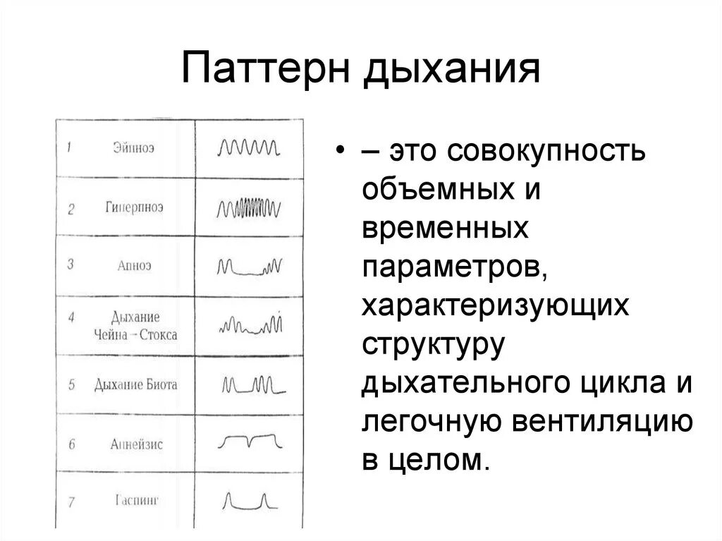 Физиологические паттерны. Паттерны дыхания. дыхательный паттерн. типы паттернов дыхания. паттерн дыхания физиология.