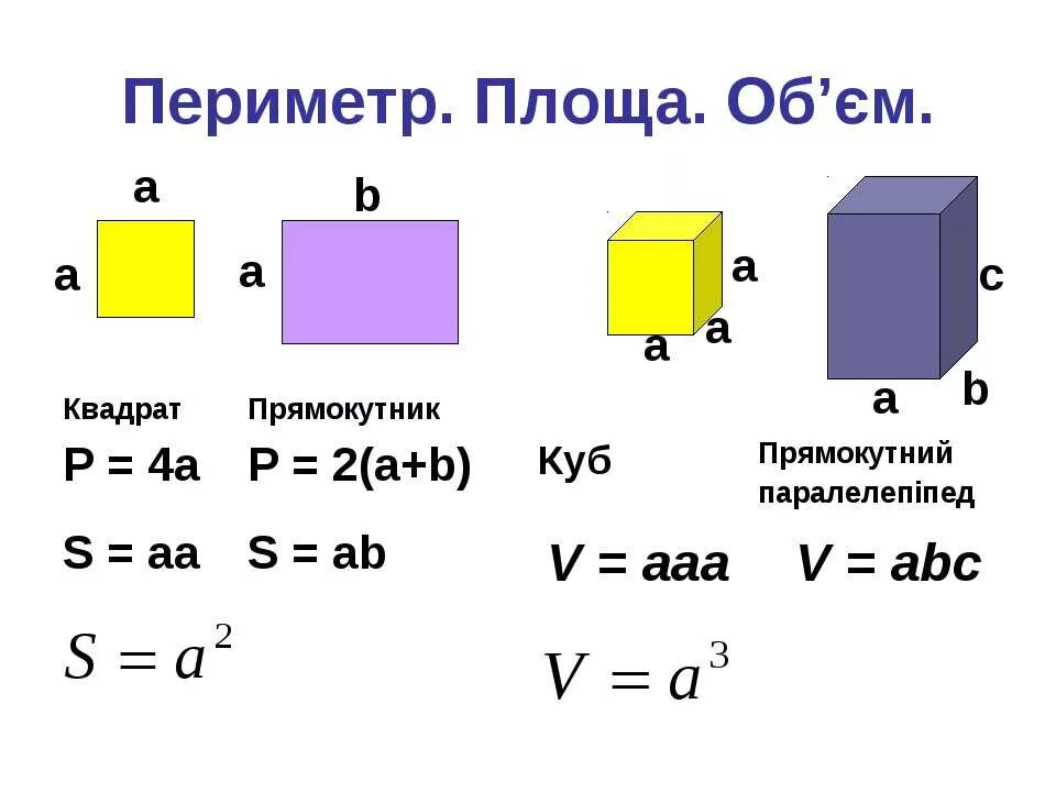 Формула площади прямоугольного параллелепипеда. Формула нахождения объема квадрата и прямоугольника. Периметр Куба формула 4 класс. Формулы периметра квадрата прямоугольника параллелепипеда. Формулы площади периметра и объема.