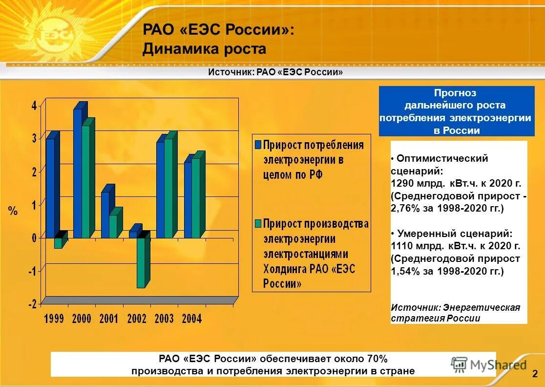 структура рынка электроэнергии в россии. татьяна миляева рао еэс. структура рао еэс россии. холдинги рао еэс россии. холдинги рао еэс россии.