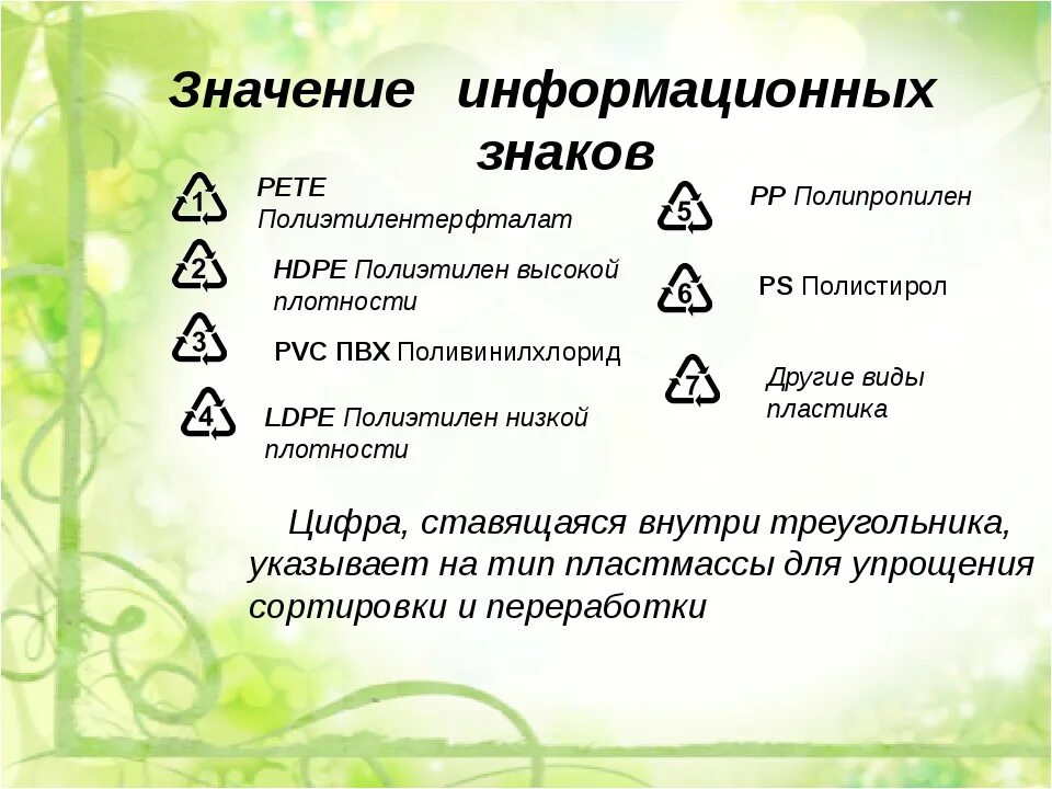 Символы утилизации на упаковке. Обозначение пластика. Маркировка на пластике. Пластиковая упаковка маркировка