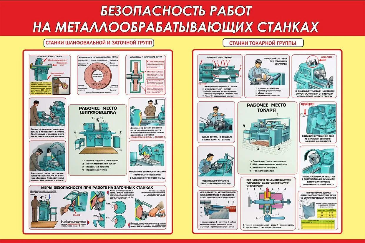 Правила безопасности при работе на станках. Инструкция по техники безопасности при работе на токарных станках. Требования безопасности при работе на токарном станке. Техника безопасности на станке. Безопасность работ на металлообрабатывающих станках.