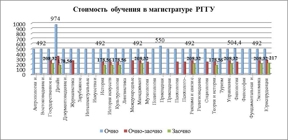 Рггу программы обучения. Рггу проходные баллы. страны импортеры услуг.