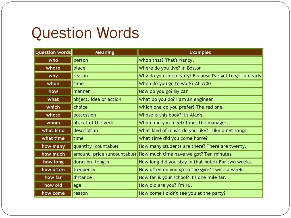 Who is who ответы на вопросы. Question Words. Question Words в английском языке. W questions. WH-questions в английском языке.