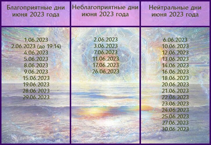 Благоприятные дни в 2023 году. Полнолуния и новолуния в 2023. Сейчас новолуние полнолуние 2023 год. Дни новолуния и полнолуния в 2023 году.