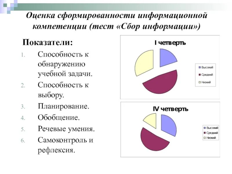 Тест уровень сформированности. Оценка уровня сформированности компетенций. Оценка сформированности компетенций пример. Оценка компетенций тест. Критерии информационной компетентности.