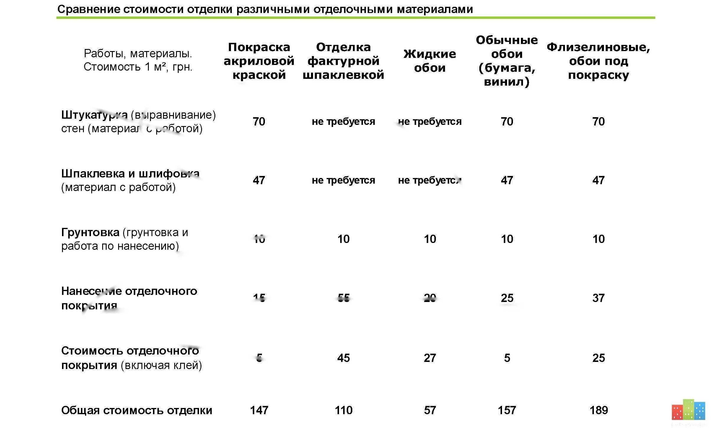 Расход жидкие обои на квадратный. Жидкие обои расход на м2. Сколько нужно жидких обоев. Стоимость обои сравнение. Норма расхода жидких обоев.