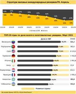 Денежный резерв страны 4