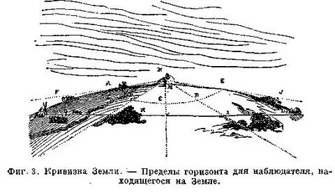 Кривизна земли