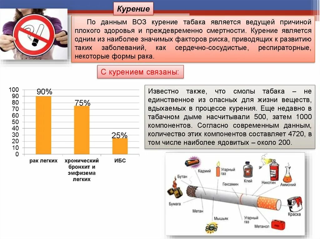 Статистика курящих в россии. Данные воз по курению. Статистика курения. Статистика воз по курению. Воз статистика курения в России.