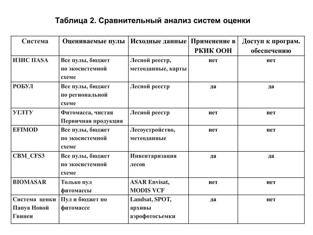 Сравнительная таблица исследования. Сравнительный анализ таблица. Составьте таблицу сравнительного анализа. Сопоставительный анализ таблица. Был проведен сравнительный анализ