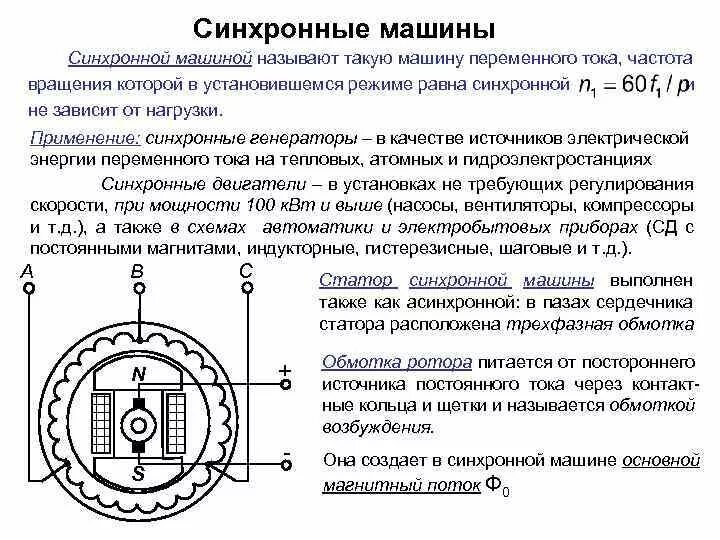 Сопротивление обмоток статора и ротора асинхронной машины. Синхронная машина переменного тока схема. Схема устройства синхронного двигателя СД статор ротор. Обмотка ротора двигателя постоянного тока схема. Режим работы синхронного